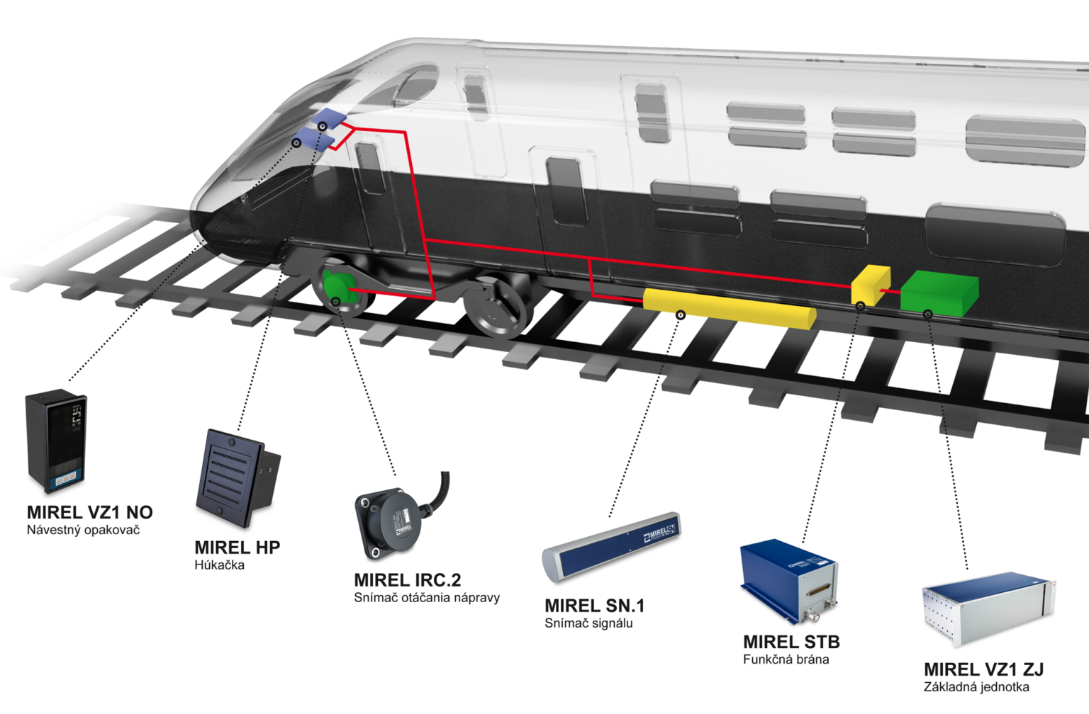Bezpečnostné systémy MIREL